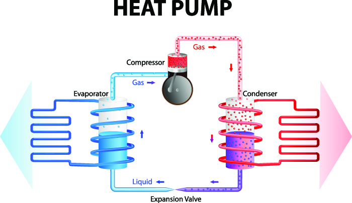 How heat pumps work