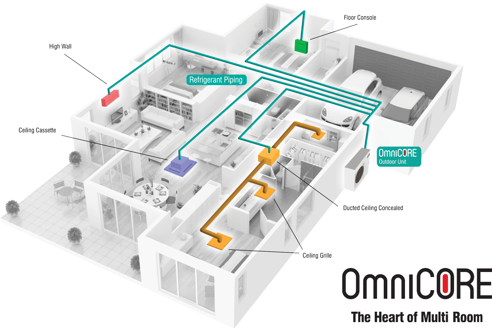 Omnicore multiroom heating solution - Mitsubishi Electric heat pump systems - heating by heat and cool NZ